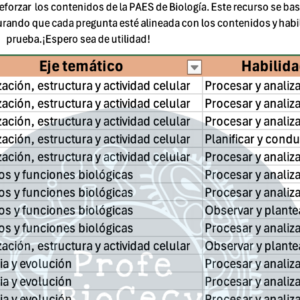 Categorización de preguntas PAES modelos DEMRE 2023-2025